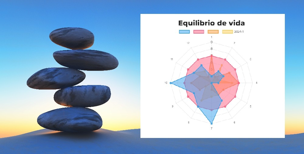 b2ap3_large_EQUILIBRIO-vida Tecnolog&iacute;a, Negocios Digitales y Viajes