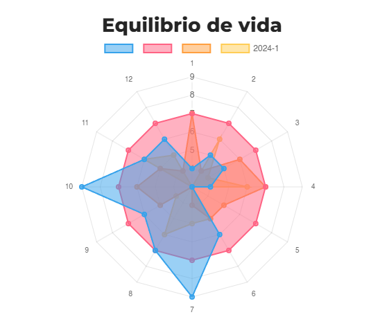 b2ap3_large_equilibio-de-vida LAS 12 &Aacute;REAS DEL EQUILIBRIO - Blog